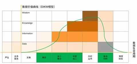 漫談數據湖 價值、架構及其與在線數據處理、交易處理的融合
